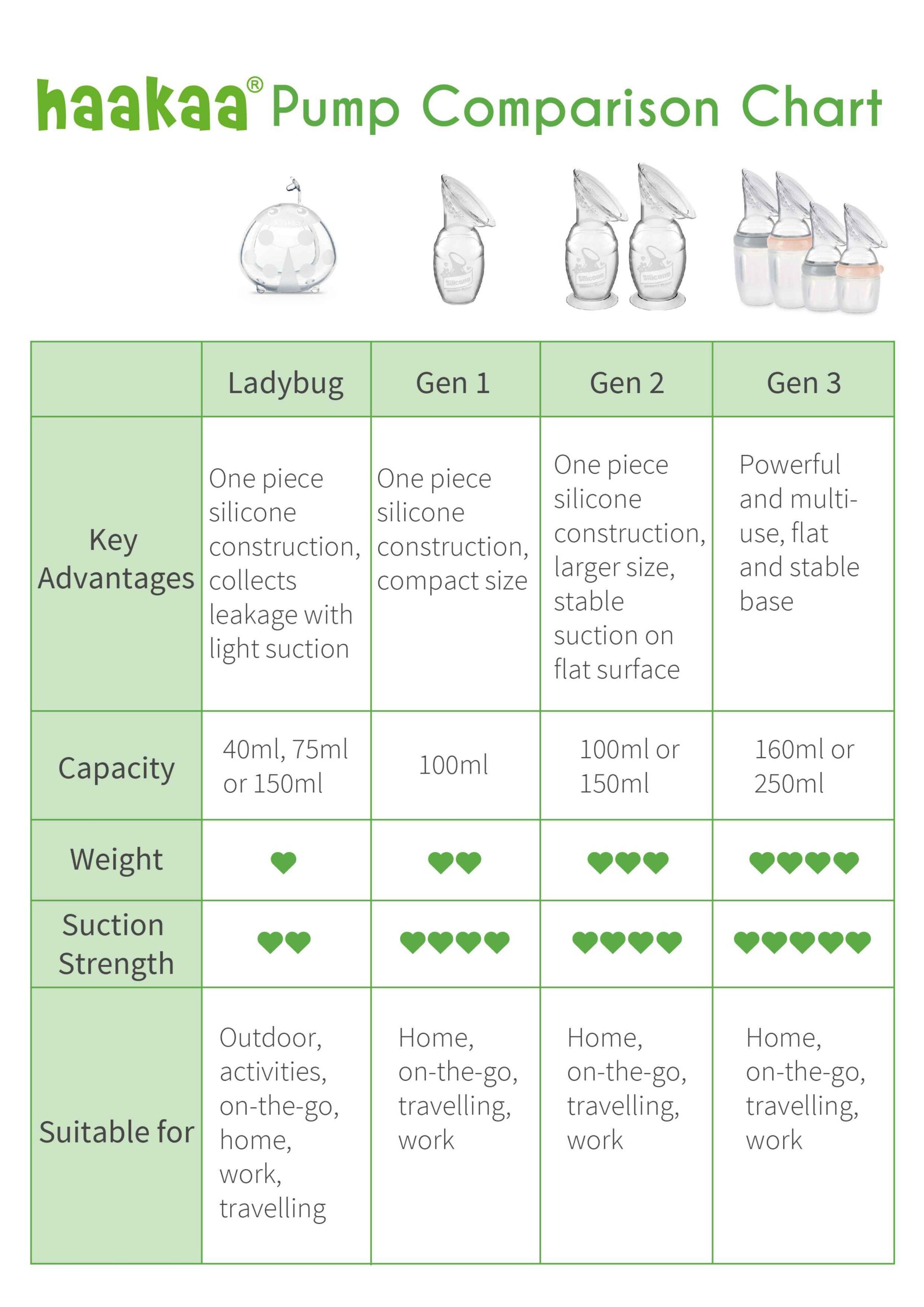 Silicone Breast Pump